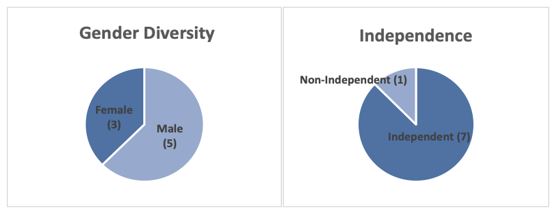 genderindependencea.jpg